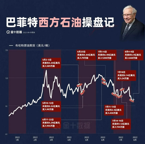 奇袭马杜罗:原来重仓石油 是巴菲特的最后绝唱